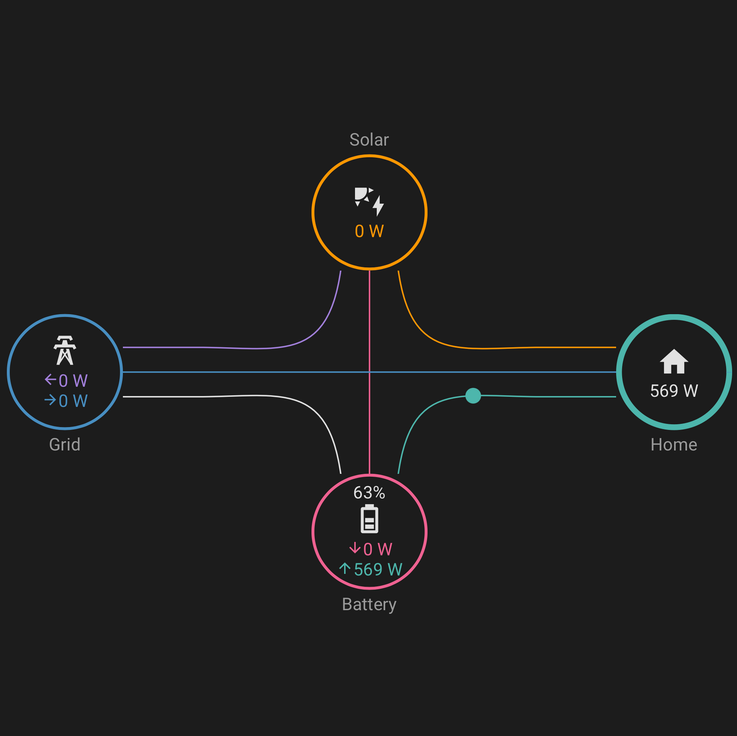 Energy Storage System 48V, 14.3kW