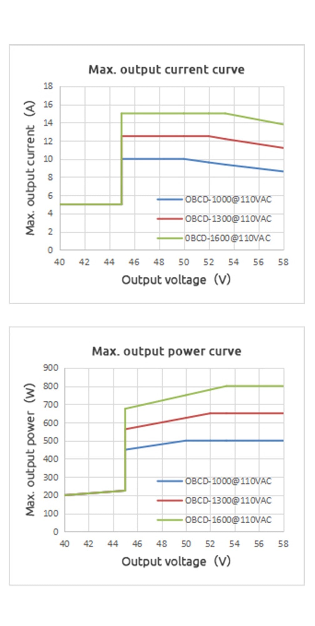 36V LifePo4 Charger (Weatherproof)