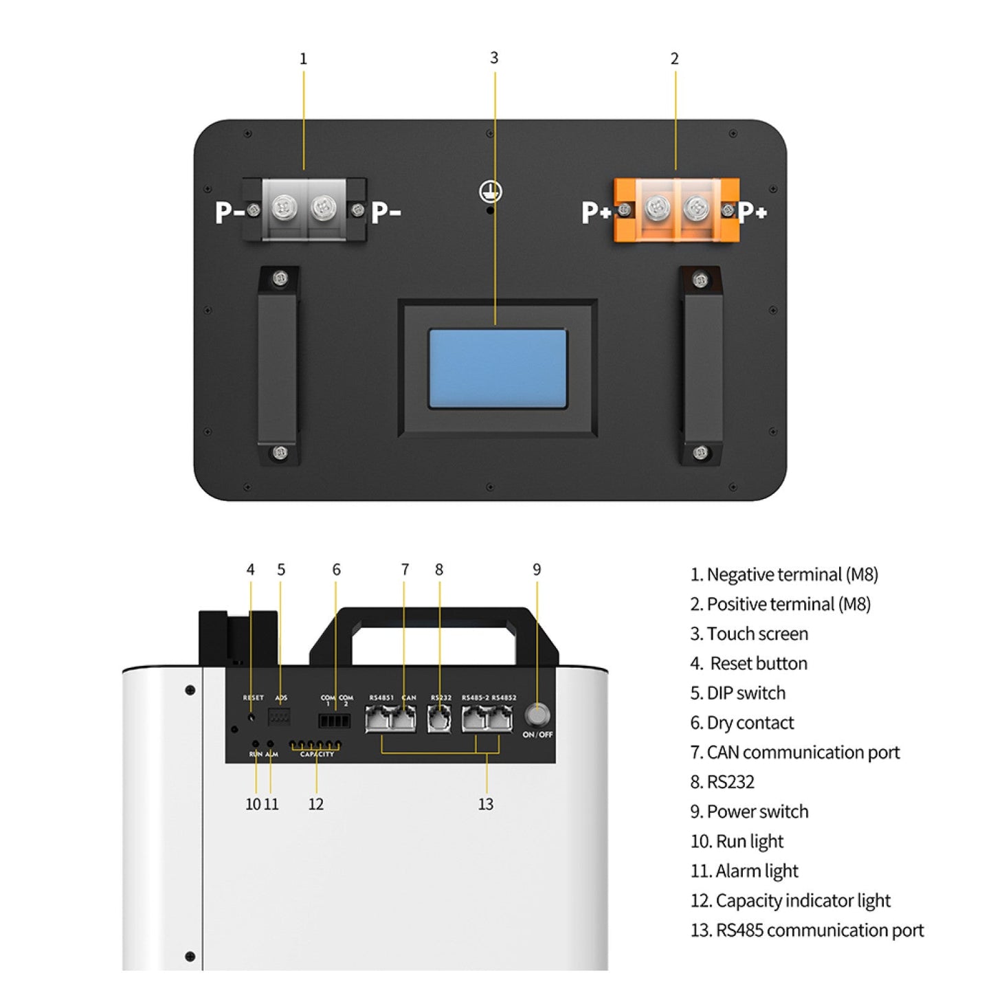 Powerwall 48V, 14.3kW